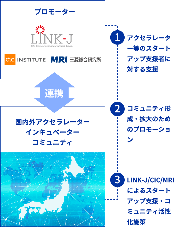 事業概要（BBT） | LINK-J