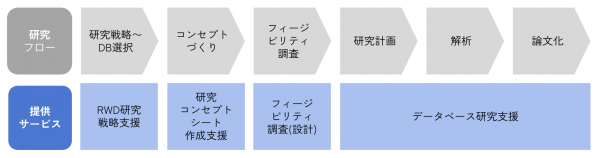データックのサービスについて.png