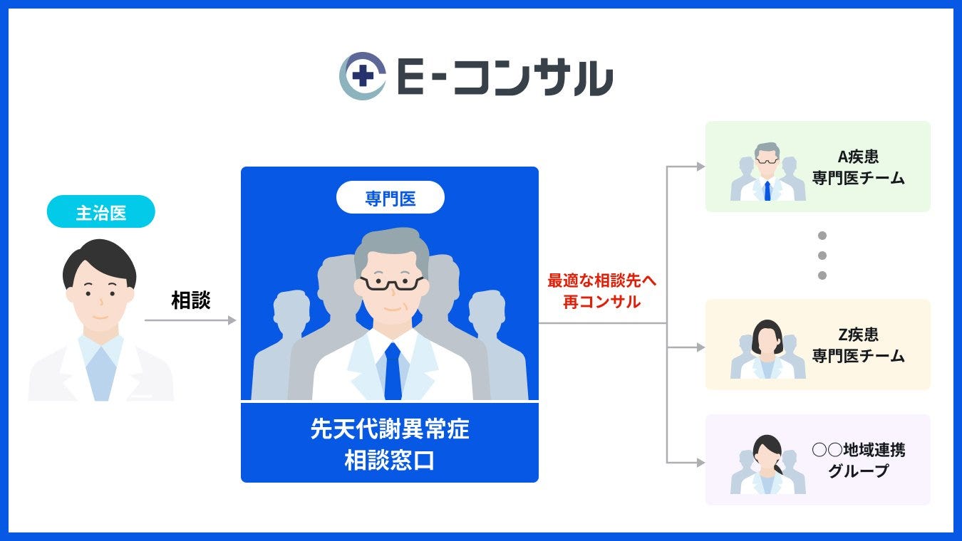240707_先天代謝異常症相談窓口開設.jpg