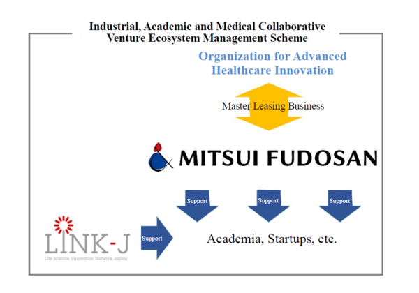 nakanoshima_linkj_mitsui.PNG