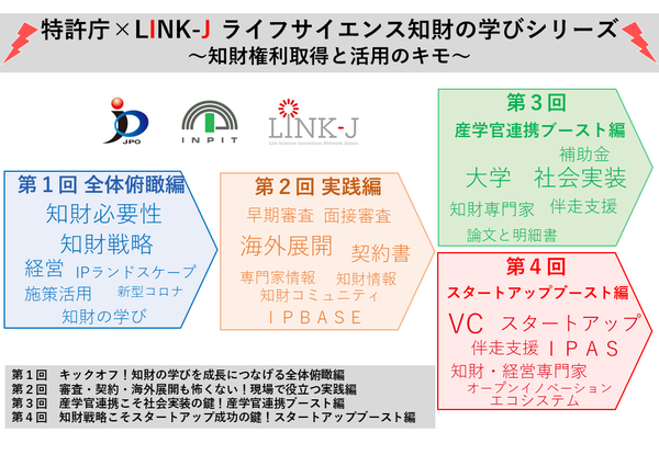 特許庁×LINK-J ライフサイエンス知財の学びシリーズ ~知財権利 特許庁×LINK-J ライフサイエンス知財の学びシリーズ ~知財権利