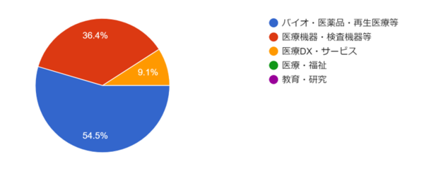 参加企業の事業分野.png