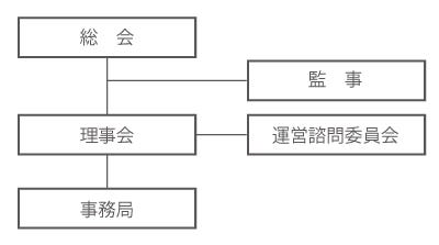 組織図