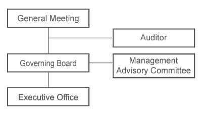 Organization chart