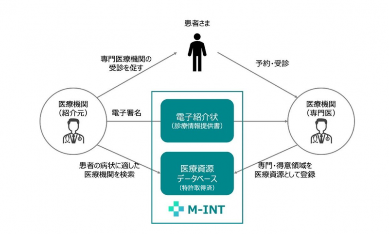 M-INT_240426.pngのサムネイル画像