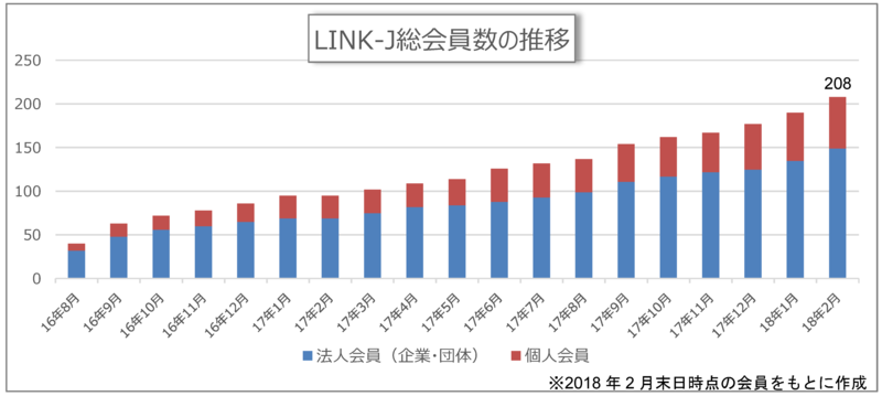 LINK-J200.png