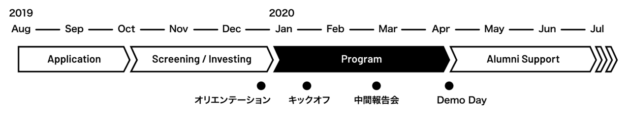2ndbatchスケジュール.png