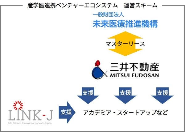 04_産学医連携ベンチャーエコシステム運営スキーム.jpg