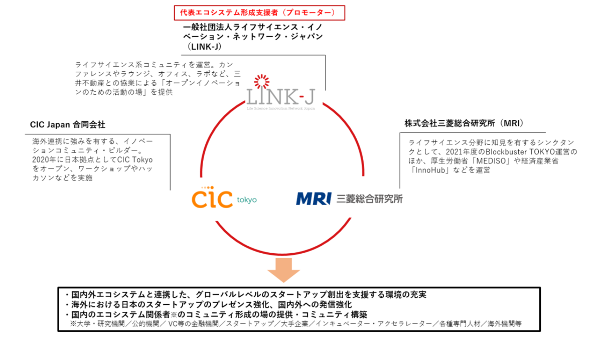 BlockBusterTokyo20230209.png