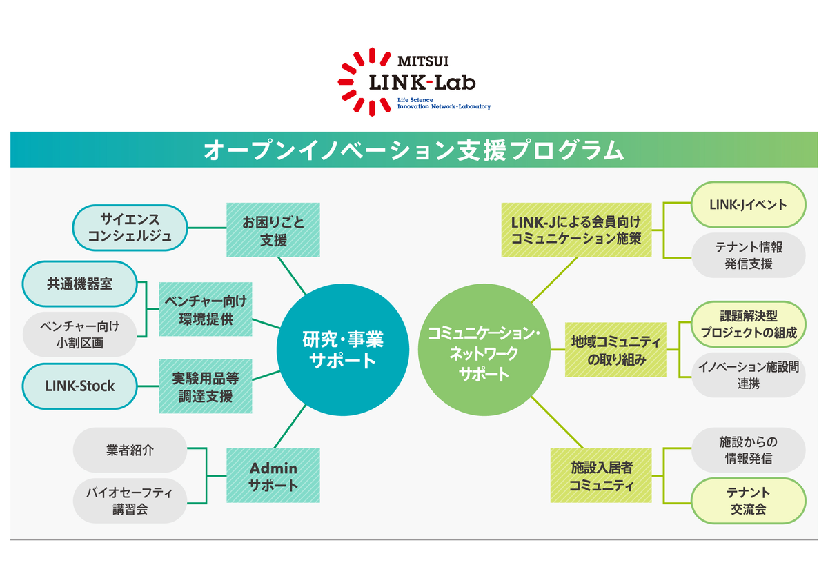 オープンイノベーションプログラム_PR画像_v3.png