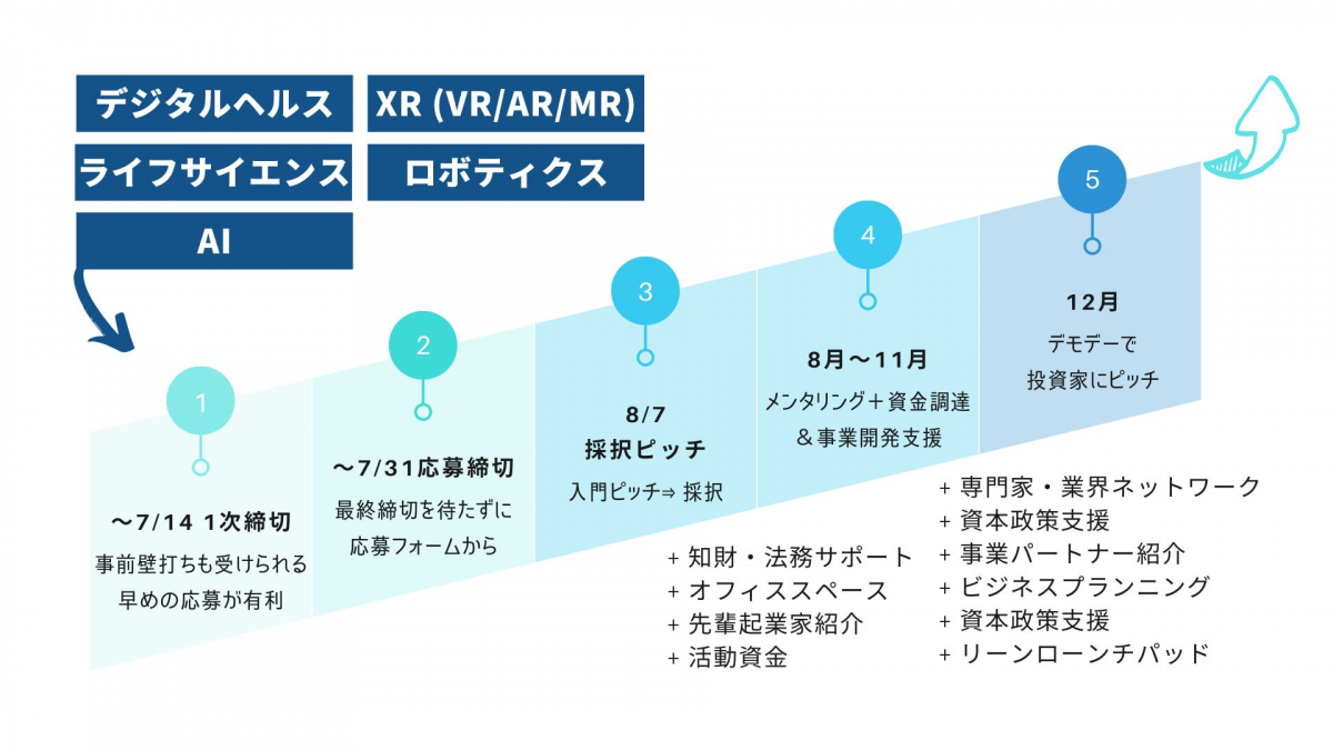 Xdojo募集2023S.png