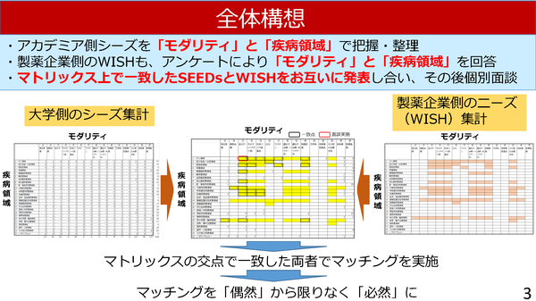 LINK-J様、日本バイオテク様説明資料（2021年12月）_ページ_03.png