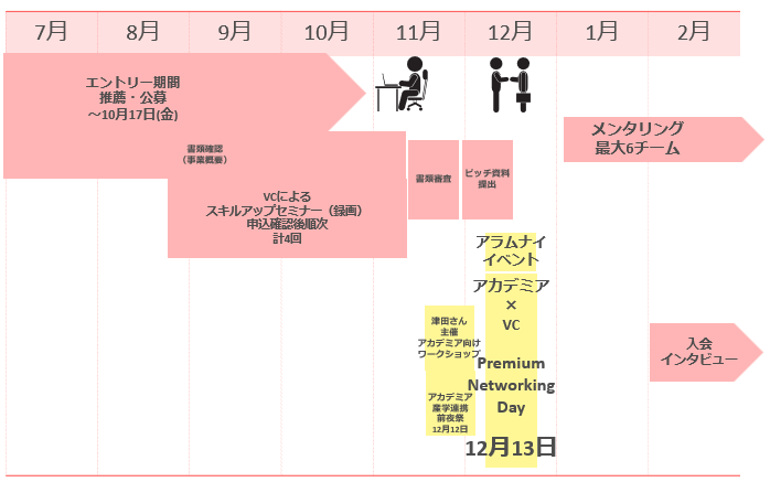 公募受付中】 LINK-Jアカデミア発メドテックイノベーター発掘
