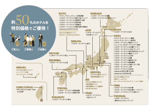 LINK-J特別会員の皆様に新たなサービスのご案内：三井不動産グループの