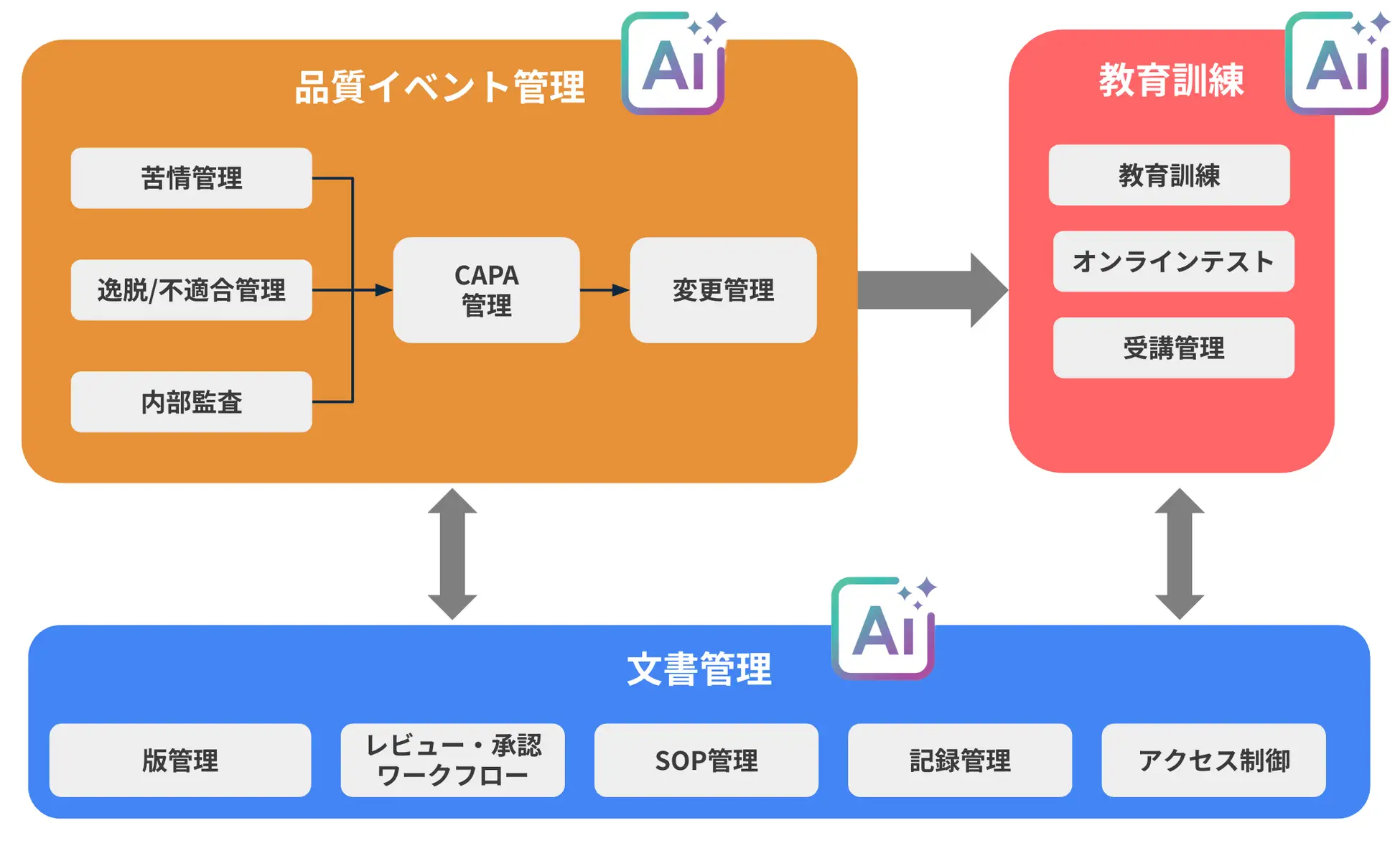 QMSmartの機能一覧イメージ