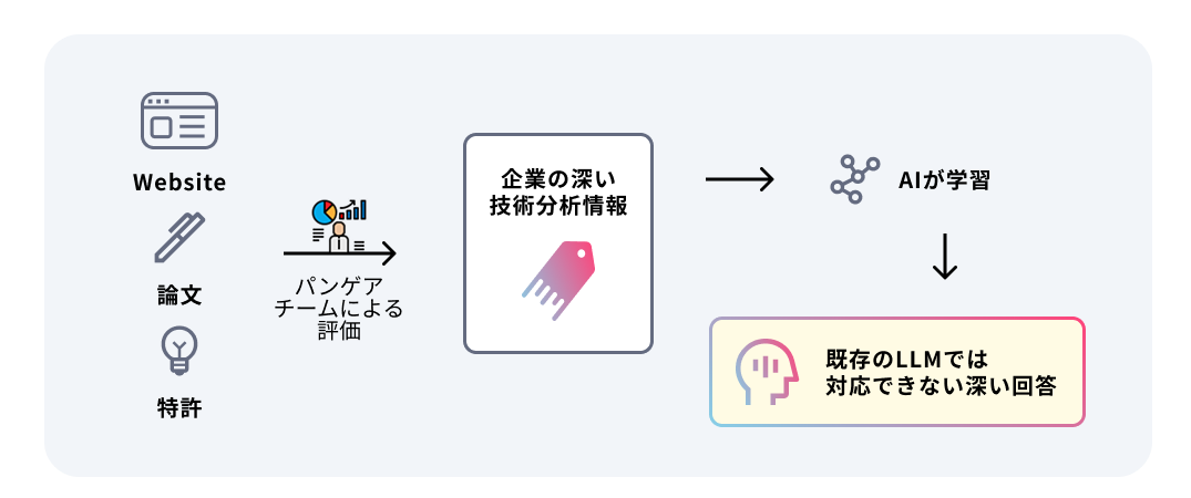 collectio_AI_search_image