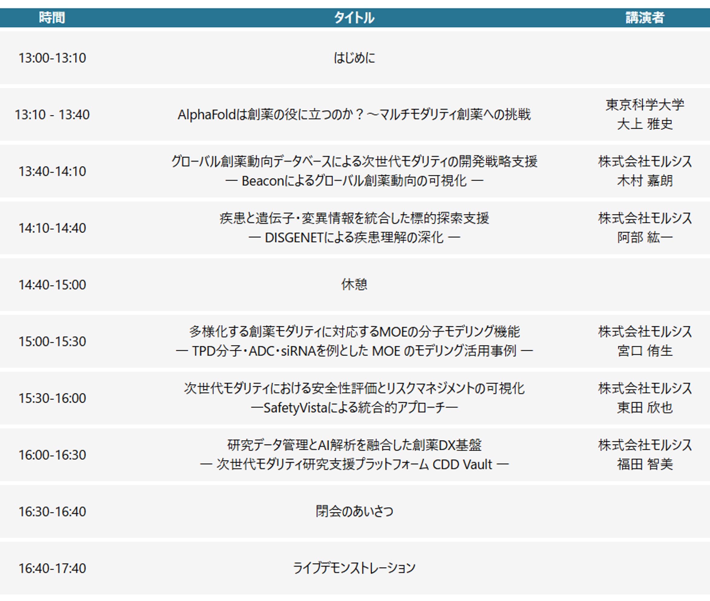 MOLSIS 創薬DXセミナー 2026 －多様化する創薬モダリティを支える