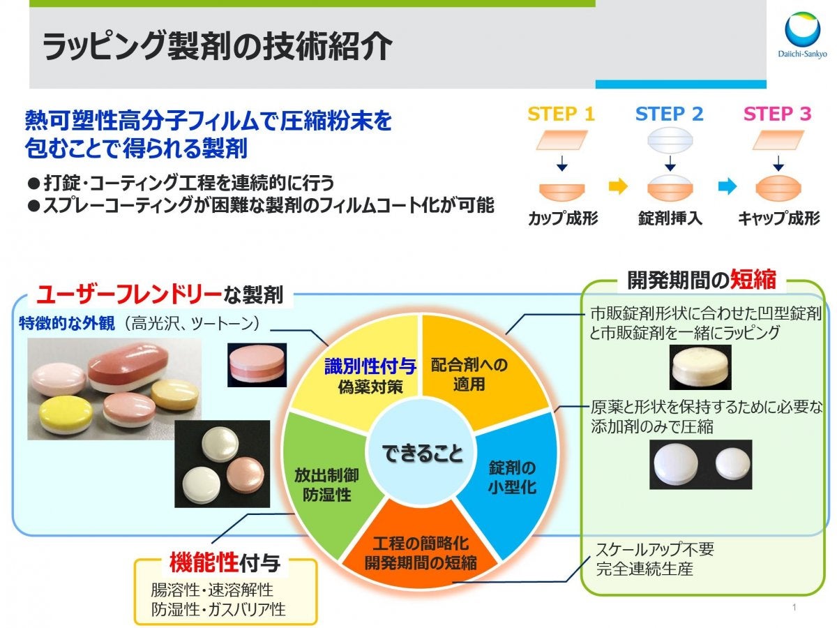 ラッピング製剤技術：フィルムで粉末を包む技術のご紹介 | 人と情報の交流掲示板 | LINK-J