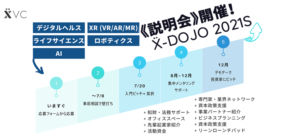 X-DOJO説明会 第2回 @日本橋