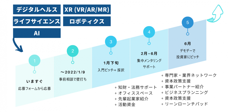 X-DOJO 2022WINTER 説明会 第2回