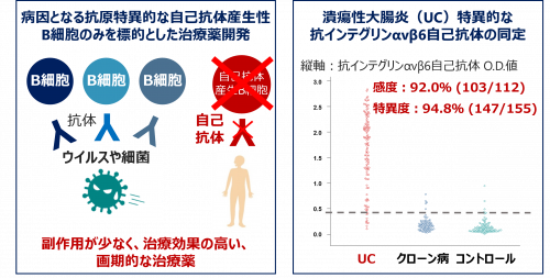 【第2回 Seeds-Hubミニセミナー】新規自己抗体同定と自己抗体特異的な治療薬の開発