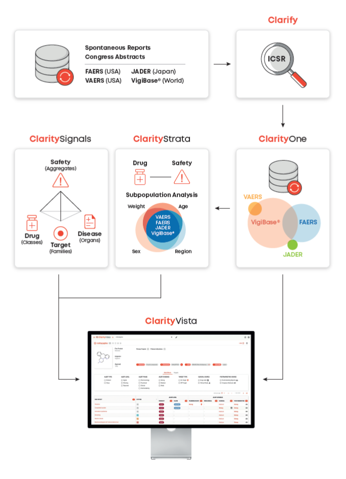 安全性知識ベースプラットフォーム 『ClaritySuite』紹介セミナー