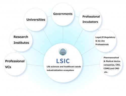 JST共創の場（国循拠点）×LSIC　科学技術シーズの産業実装実務第1回　 ヘルスケアスタートアップしくじり先生