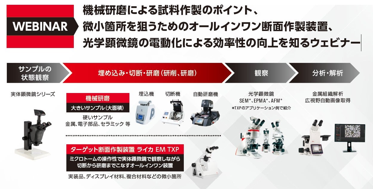 【Webinar】 試料作製で迷ったらここ！ 三啓×ライカが教える前処理の最適解がわかるウェビナー(午前の部)