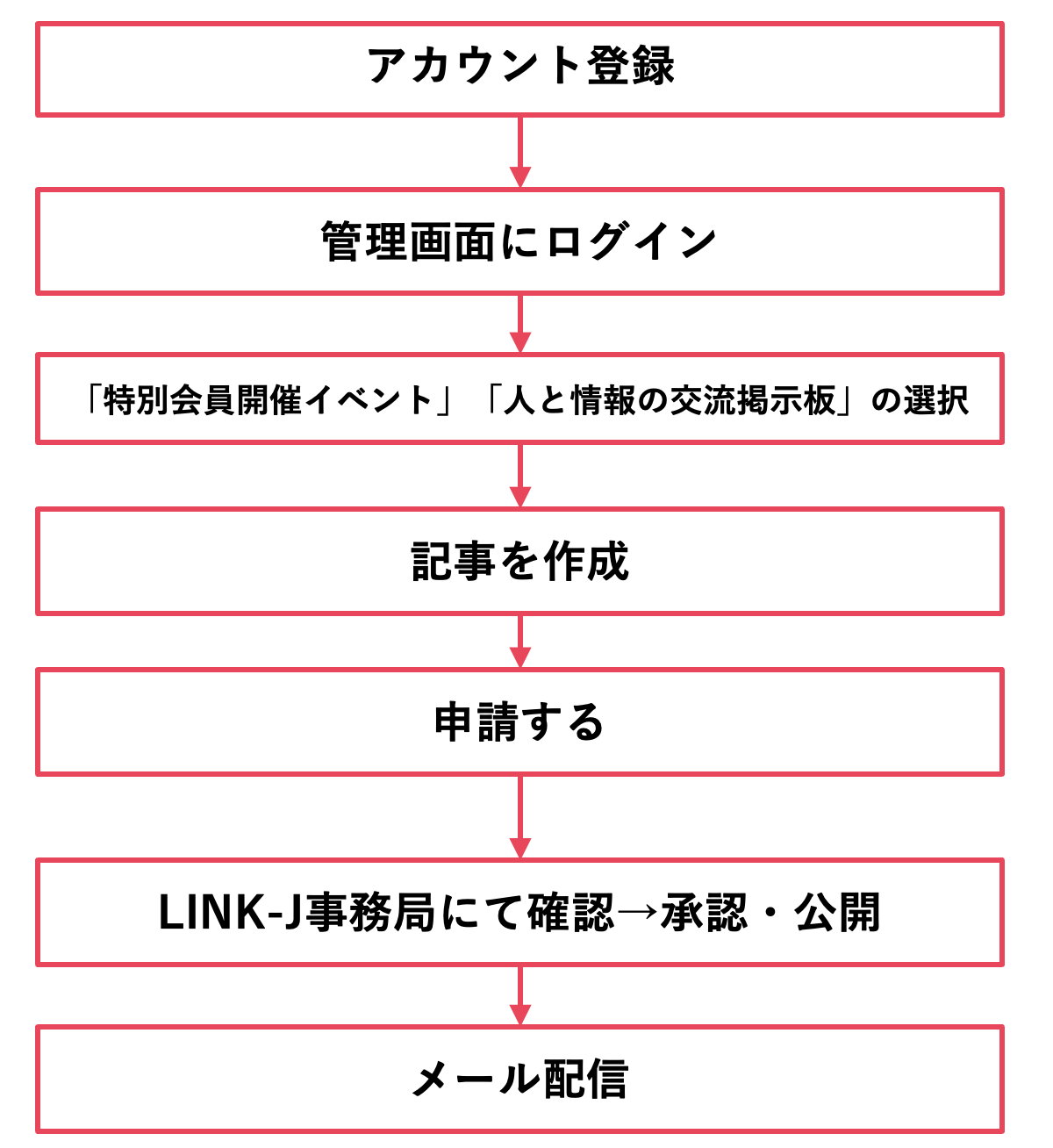 製薬工業協会に加盟団体・企業のマップ