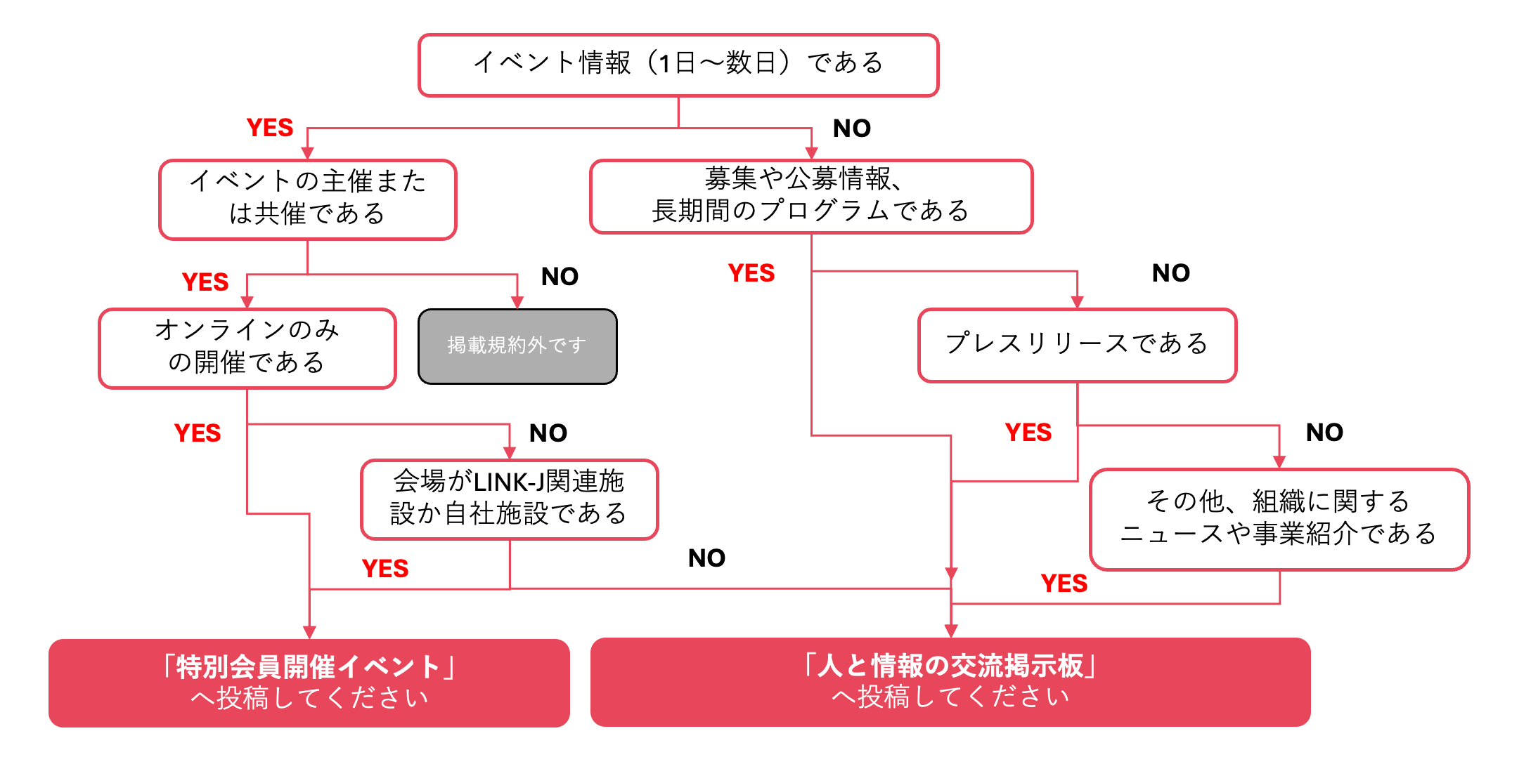 製薬工業協会に加盟団体・企業のマップ