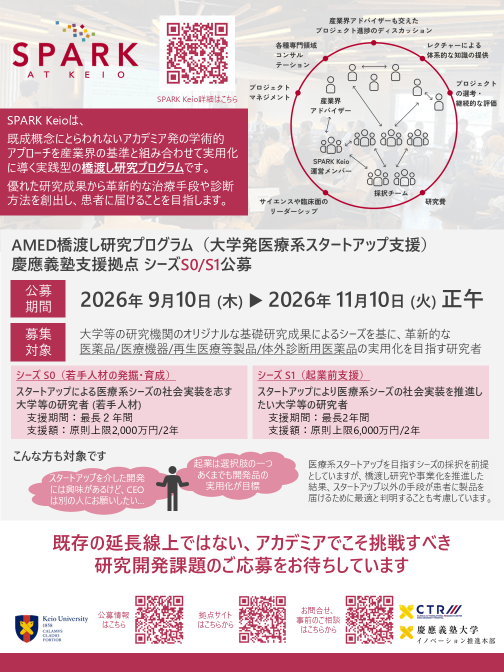 【慶應義塾スタートアップ推進拠点】　AMED橋渡し研究プログラム（大学発医療系スタートアップ支援プログラム）令和8年度シーズS0, S1公募説明会